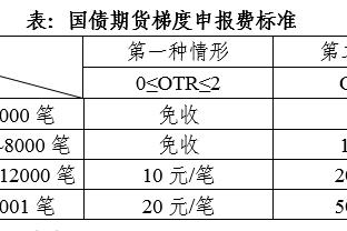 穆尼耶：在多特每超重1公斤就罚款1000欧元，之前有人被罚了1万